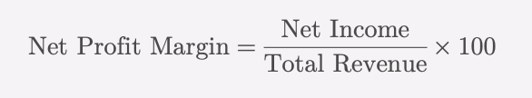 Small Business KPI - Net Profit Margin